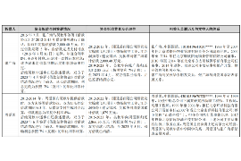 定边如果欠债的人消失了怎么查找，专业讨债公司的找人方法